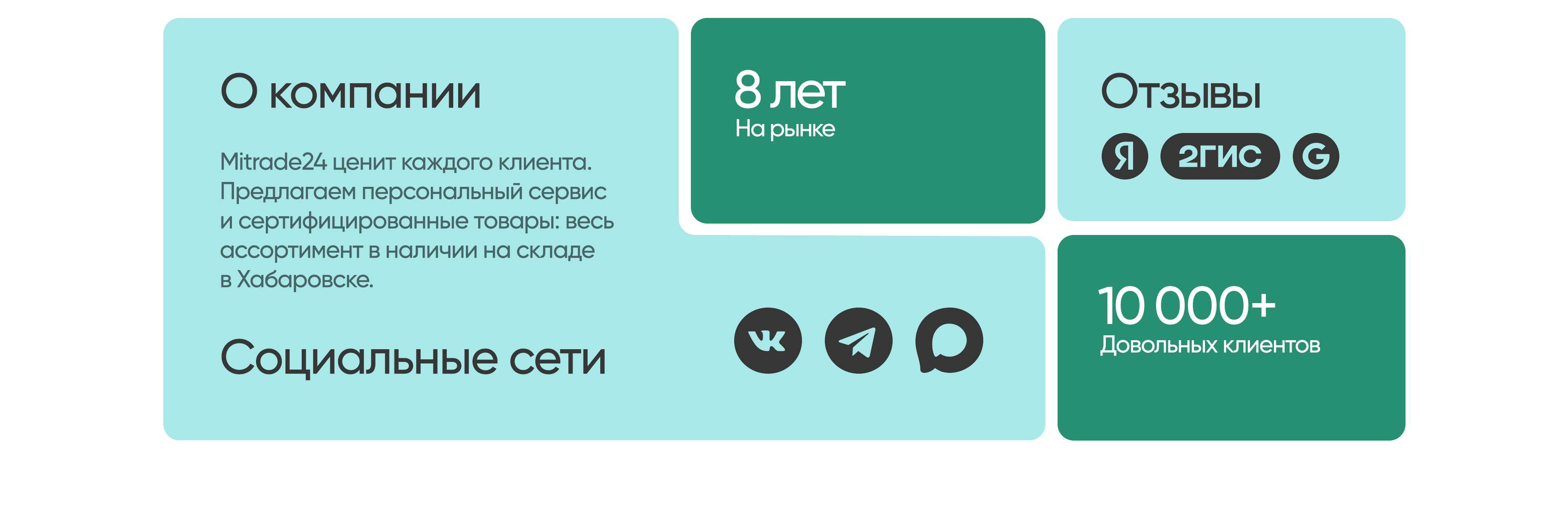 О компании MiTrade24: 8 лет на рынке, более 10 000 довольных клиентов, отзывы и социальные сети